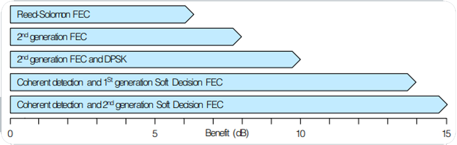 Generation System Upgrades